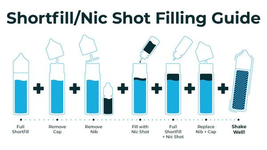 "Vaping Shortfill E-Juice: The Ultimate Solution for E-Liquid Convenience and Customization" - Vape Street UK 